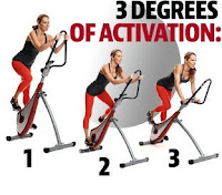 VST's 3 degrees of activation