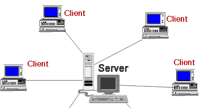 SMK Lundu ICT Class: 3.1.4.1 Define two types of network architecture