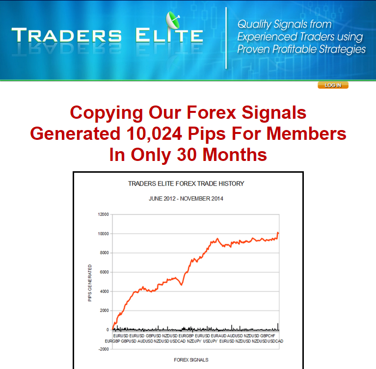 Forex trading copying signals