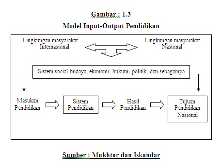 pengatahuan islam: PARADIGMA INPUT DAN OUTPUT PENDIDIKAN