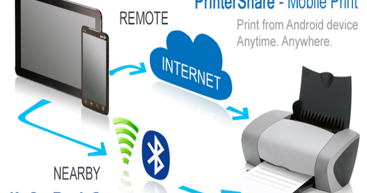 printershare remote