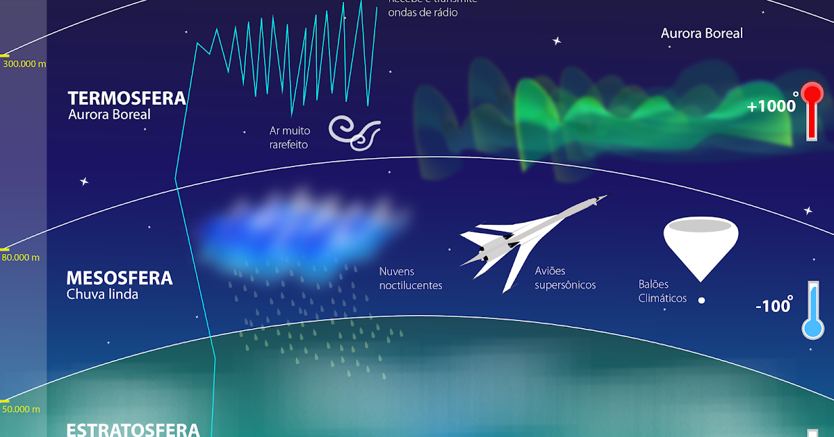 INFOGRÁFICOS ATMOSFERA Suporte Geográfico INFOGRÁFICOS ATMOSFERA Suporte Geográfico