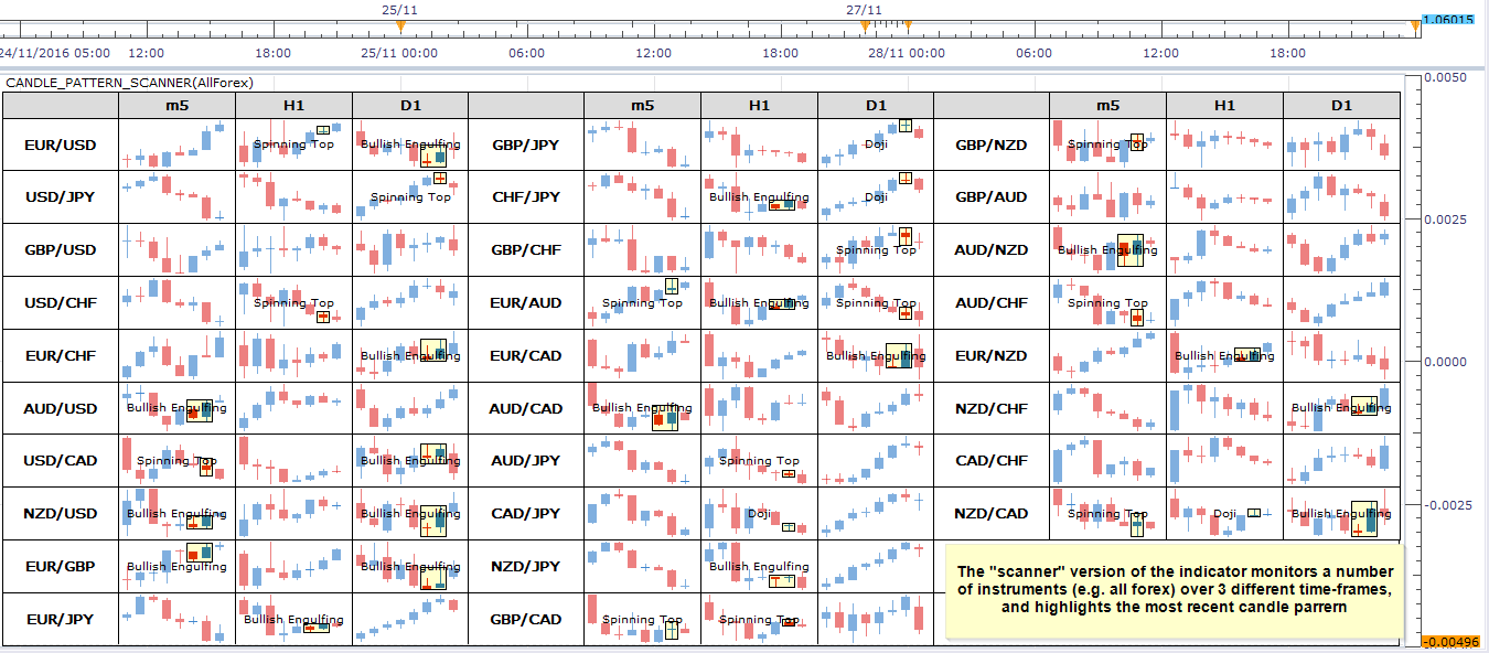 Candlestick Patterns 5 Min Chart