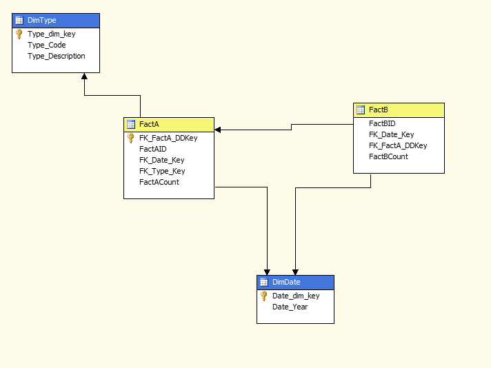 BI Future Blog SSAS Selecting facts with reference dimension