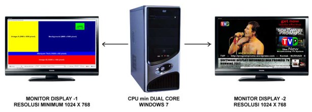 Contoh Proposal Proyek Teknologi Informasi