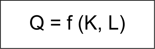 Kegiatan Ekonomi Produksi Ilmu Ekonomi Id