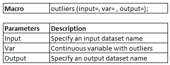 SAS Macro : Detect and Remove Outliers