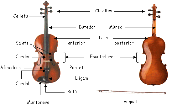 Resultado de imagen de los instrumentos y como de llaman