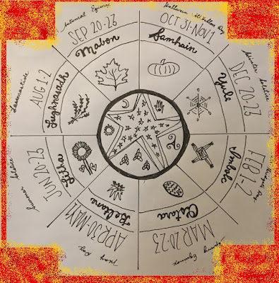 Wheel of the Year pagan hoidays