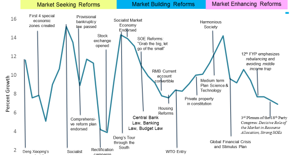 Refleksi 40 Tahun Reformasi Cina