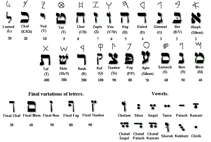 Huruf Ibrani