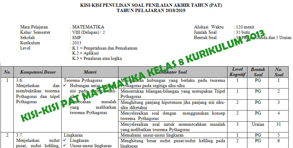 Kisi kisi dan Kartu Soal Matematika Kelas 8