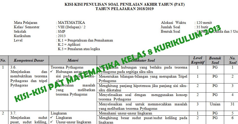 Kisi Kisi Soal Uas Nahwu K13 Level Kognitif Guru Galeri