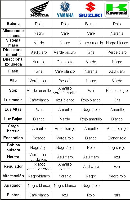 ..:DEIKER MEJIAS:..: Circuitos Eléctricos Motos