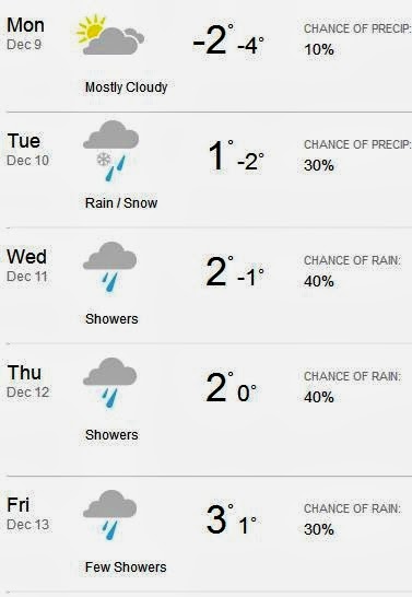 The Wave Nanaimo >> Nanaimo-Info-blog: Nanaimo Weather Outlook Dec. 9, 2013 The Wave Nanaimo >> Nanaimo-Info-blog: Nanaimo Weather Outlook Dec. 9, 2013
