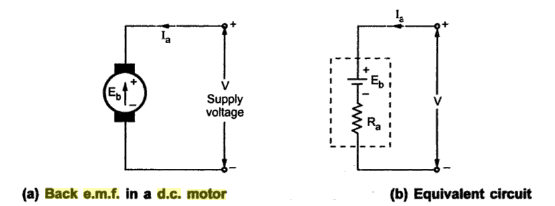 Back EMF | Back EMF Significance in DC Motor | Technical Books Pdf
