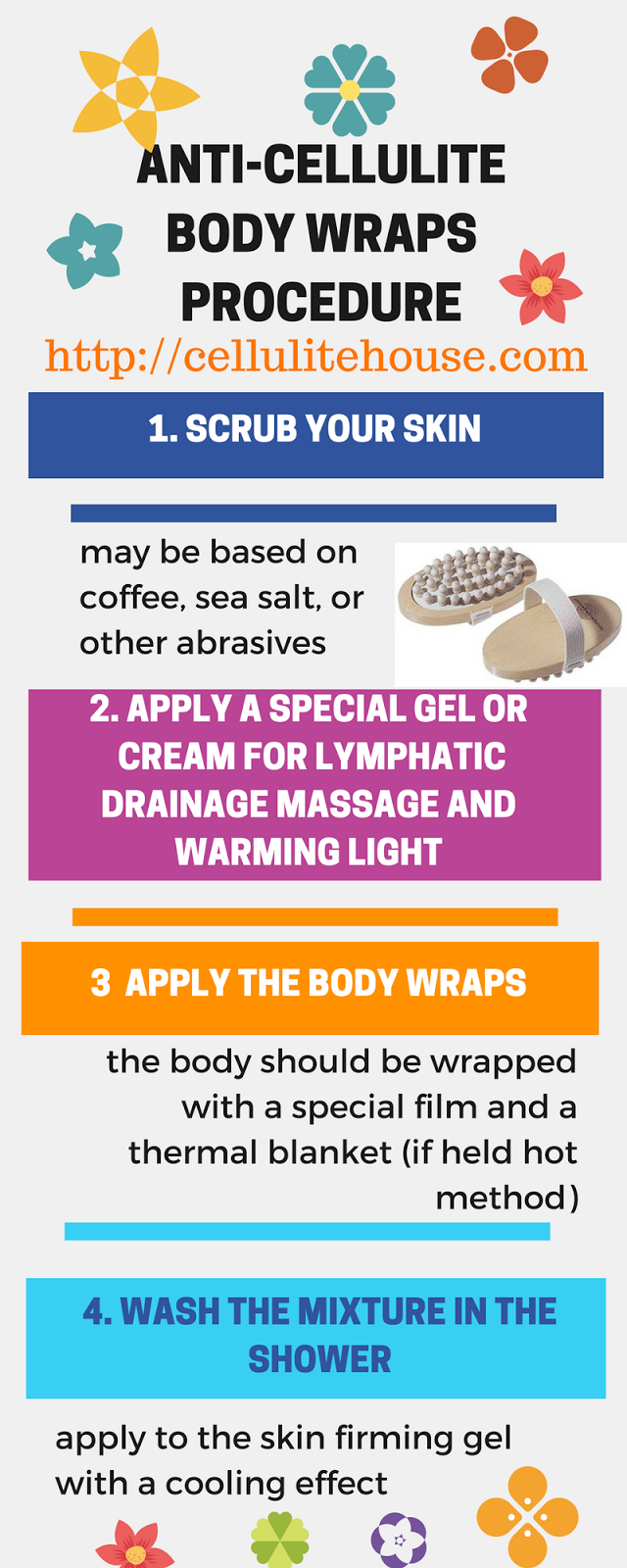 Anticellulite BODY WRAPS