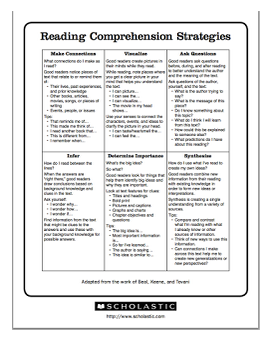 Reading Comprehension Strategies Chart
