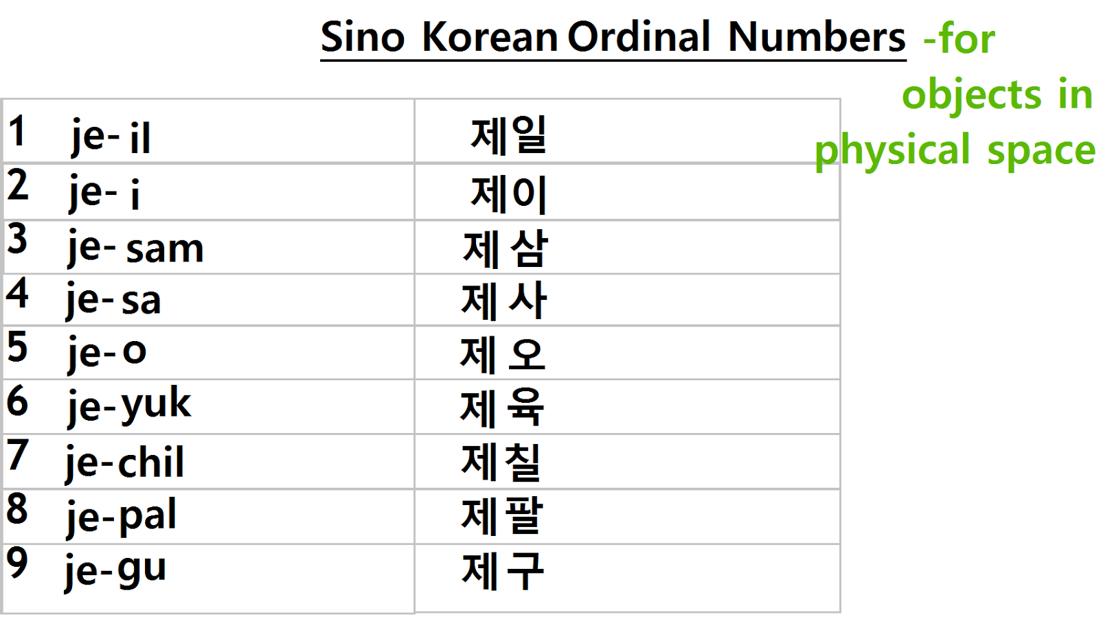 Сколько 100 по корейски. Корейские числительные от 1 до 100. Китайские числительные в корейском от 1 до 100. Числа на корейском. Китайские цифры в корейском языке.