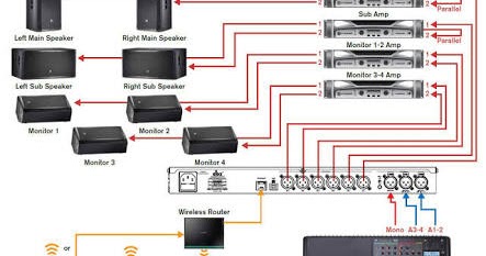 Urutan pemasangan sound system yang benar | Urutan pemasangan sound