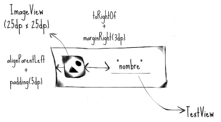 Layout de los Items de un Spinner