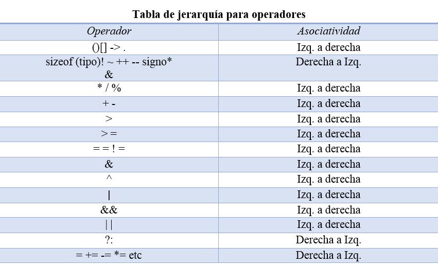 Programación Dinámica Lenguaje C++ Tipos de