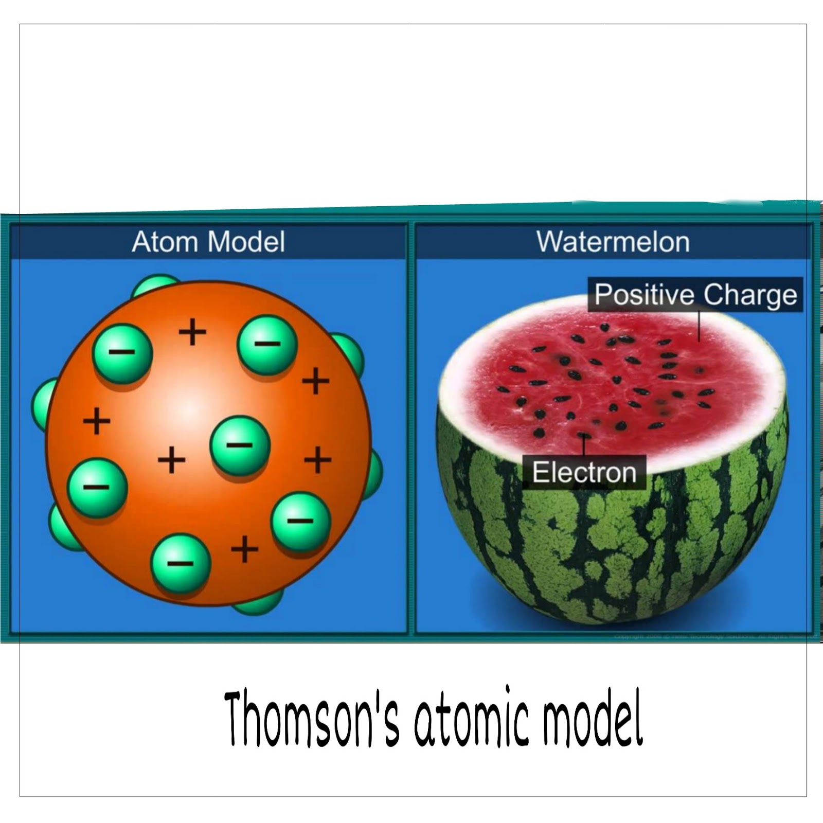 Atomic theories
