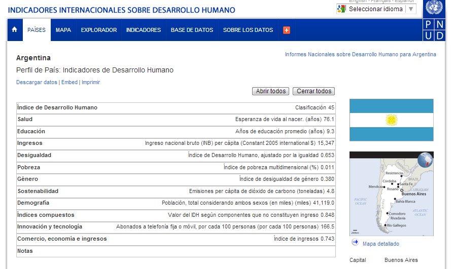 La Argentina en el Índice de Desarrollo Humano (PNUD)