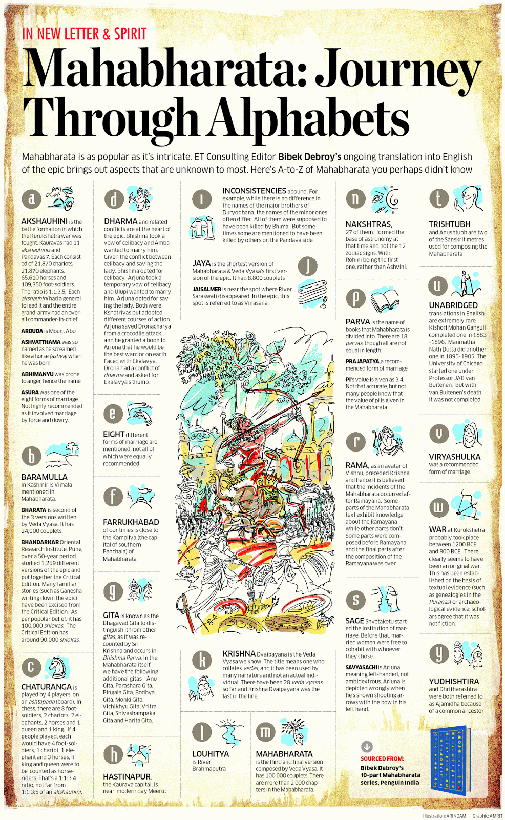 BJ's nocabbages: Mahabharat - Journey through the alphabet