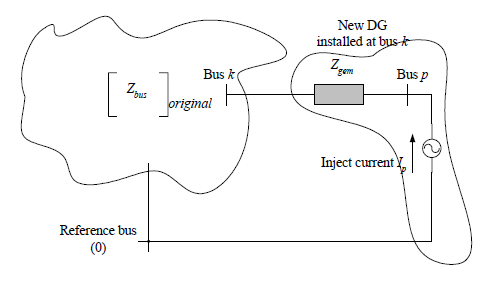 Figure 6. New DG added to bus k through its internal impedance creating a new bus p