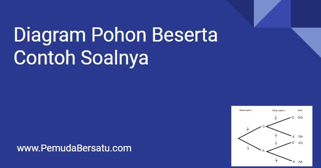 Diagram Pohon Beserta Contoh Soalnya