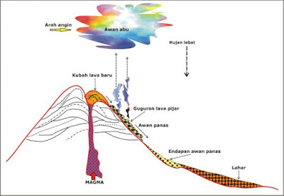 erupsi tipe merapi