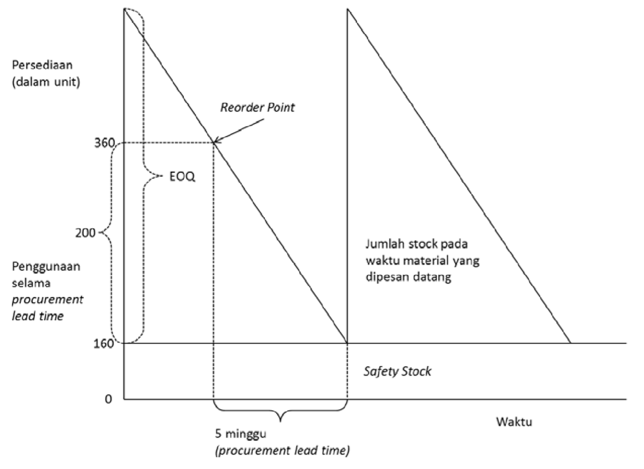 Tugas Manajemen Keuangan Ii Manajemen Persediaan Tri Hapsari Ningrum