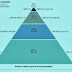 Piramida bogatilor si saracilor lumii