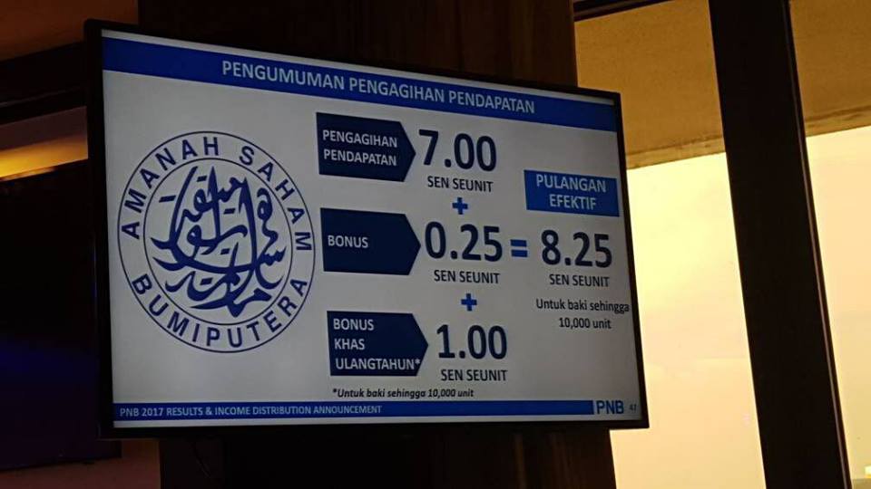 Persoalan dan Jawapan mengenai ASB LOAN