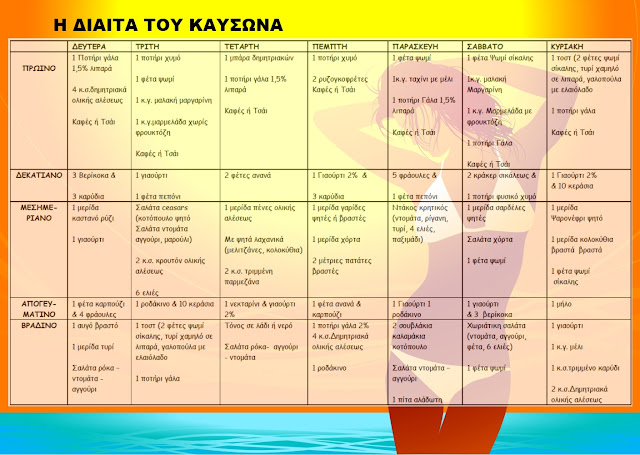 H δίαιτα του καύσωνα