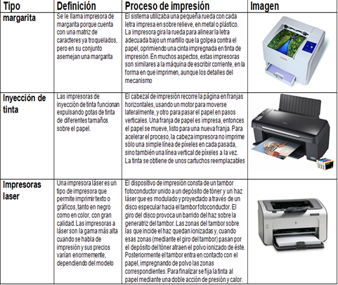 luxury pc: Funcionamiento de las impresoras Láser
