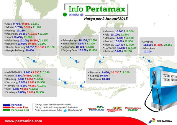 Daftar harga BBM Pertamax,Pertamax Plus dan Pertamina Dex di seluruh Indonesia per 2 Januari 2015