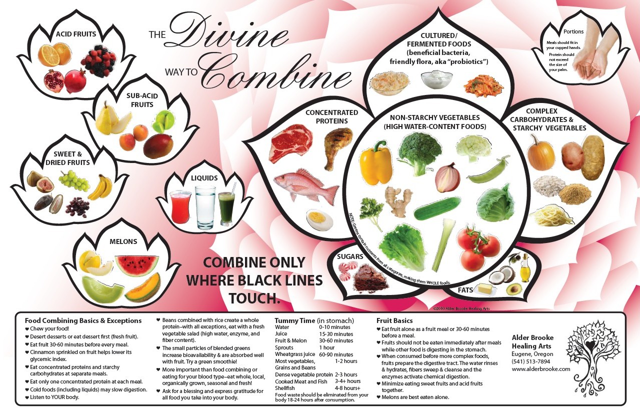 Combina o Dos Alimentos combina-o-dos-alimentos