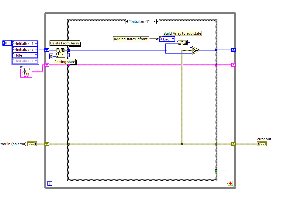 The LabVIEW: LabVIEW Architectures