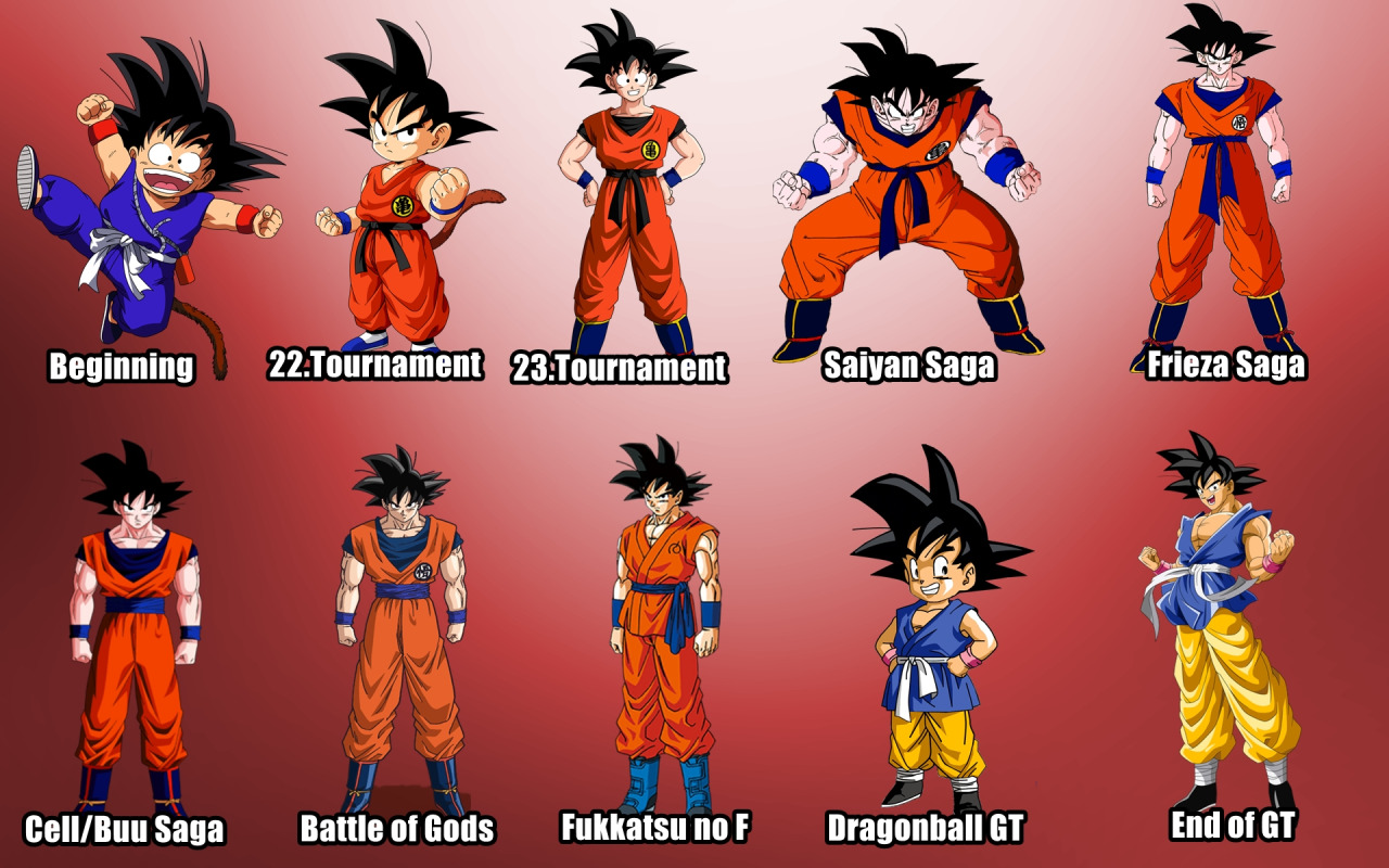 Historia de Goku Dragon Ball Dragon Ball Fans Historia de Goku Dragon Ball Dragon Ball Fans
