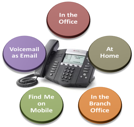 Outstanding Hosted VoIP Services in Manchester