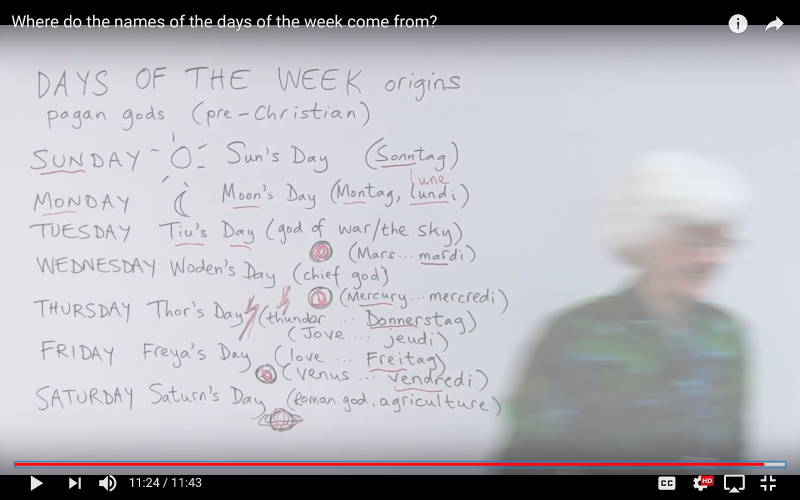 HADINATA S ANATOMY How Did The Days Get Their Names 