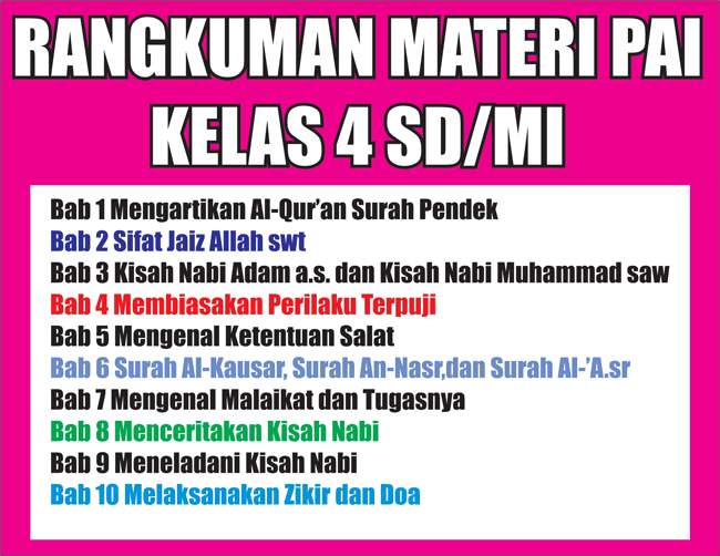 Soal Agama Islam Kelas 4 Sd Materi Perilaku Terpuji