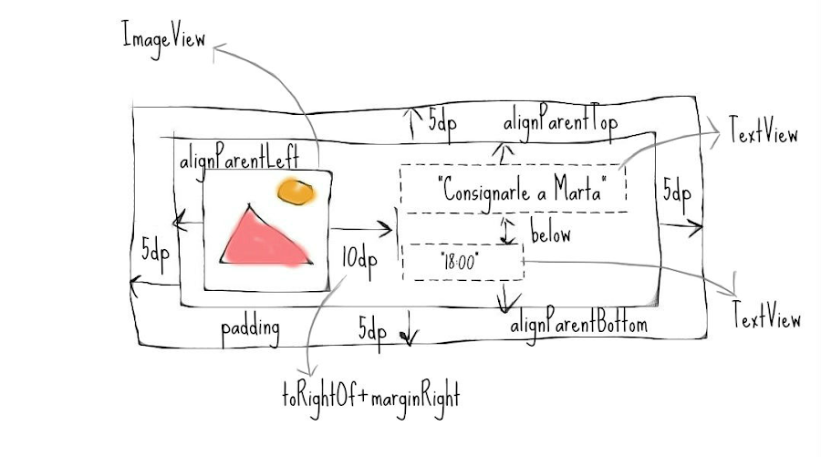Una lista con un ImageView en cada item