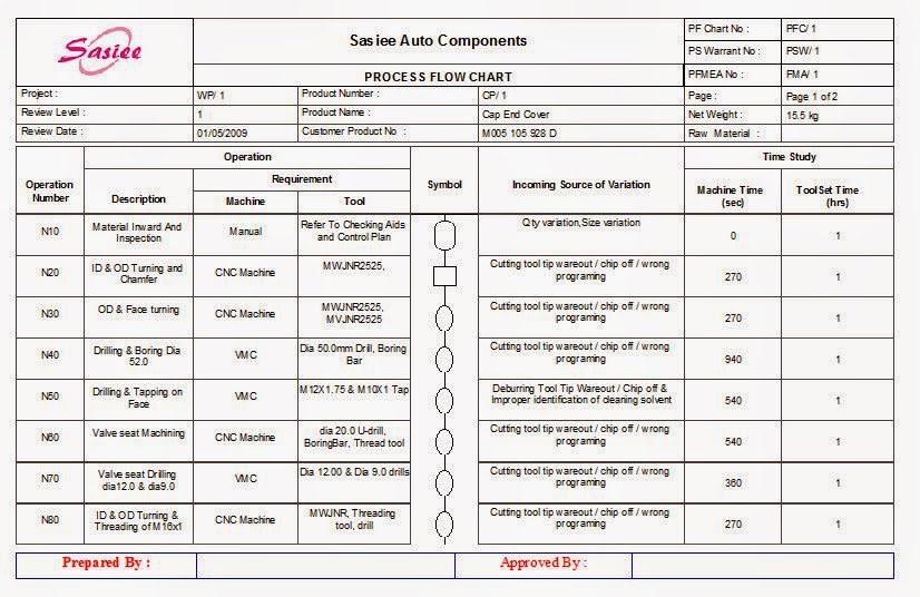 SSI MANAGEMENT SOLUTIONS: PFC