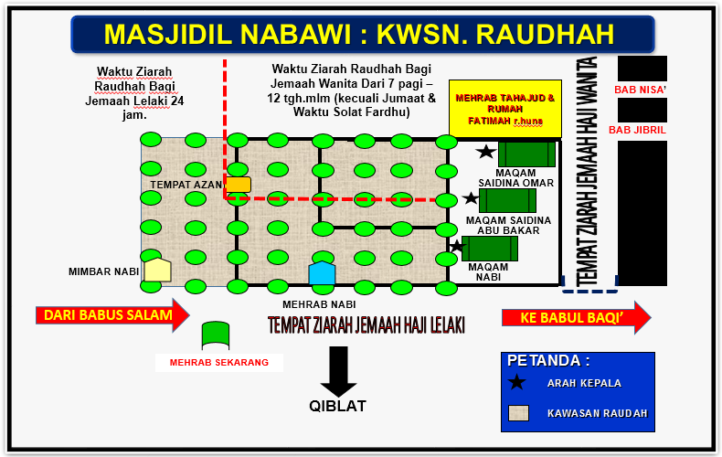 ZIARAH DALAM MASJIDIL NABAWI - RAUDHAH PART 1