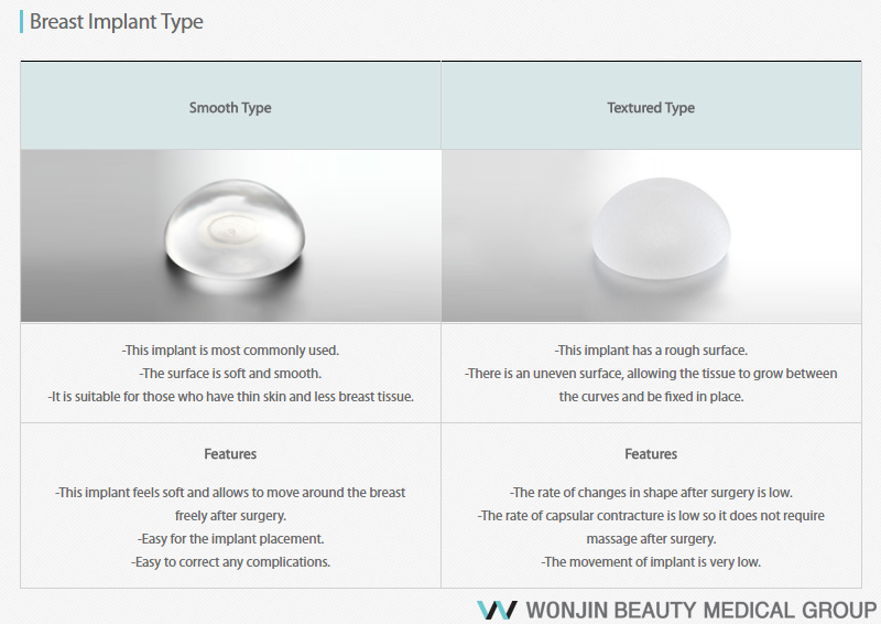 Korea Breast Surgery Wonjin Beauty Medical Group Round VS Teardrop Breast Implant Wonjin
