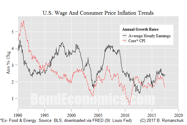 Bond Economics Expect More Of The Same On The Inflation Front