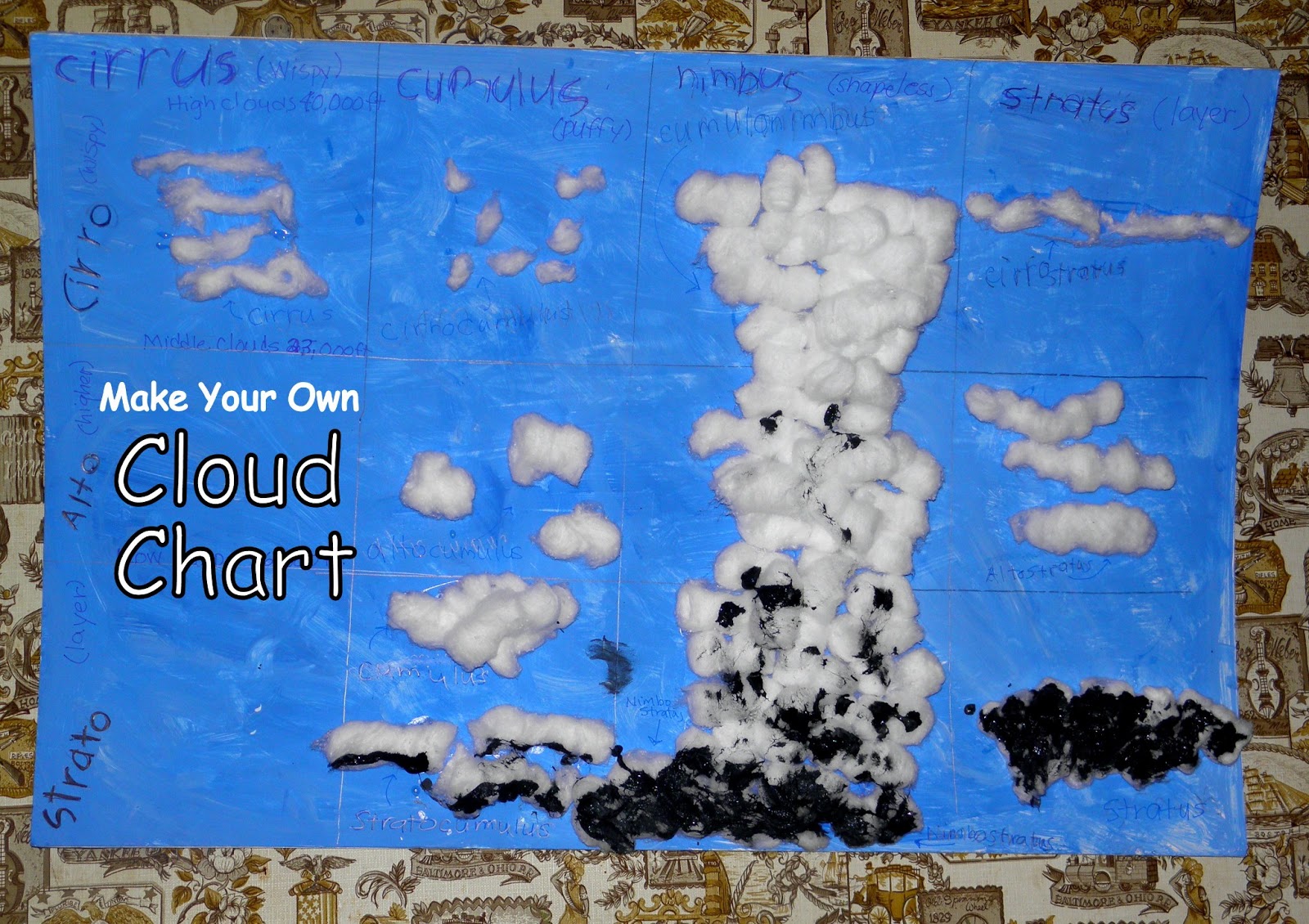 All Things Beautiful: Make Your Own 3-D Cloud Chart
